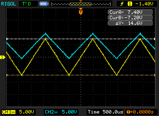 Oscilloscope capture: two triangle waves, one yellow and one cyan, riding on top of each other. Cursors read CurA 7.40V and CurB -7.20V for a 14.6V difference, so the incoming signal swings both above and below ground. Both channels at 5V per division, 500 microseconds per division.